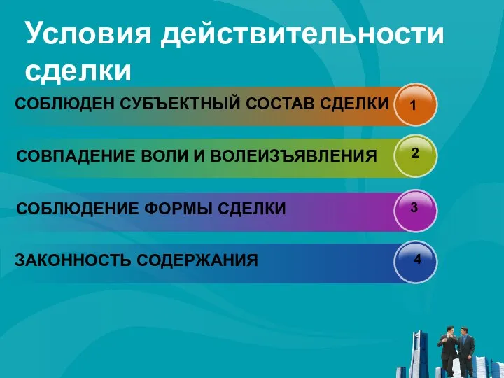 Условия действительности сделки СОБЛЮДЕН СУБЪЕКТНЫЙ СОСТАВ СДЕЛКИ СОВПАДЕНИЕ ВОЛИ И ВОЛЕИЗЪЯВЛЕНИЯ