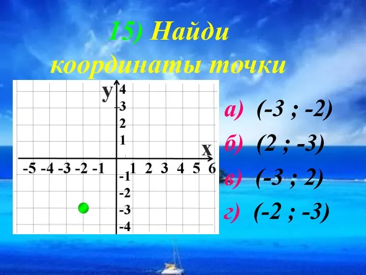 15) Найди координаты точки а) (-3 ; -2) б) (2 ;