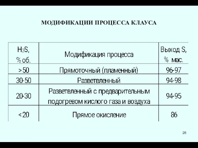 МОДИФИКАЦИИ ПРОЦЕССА КЛАУСА