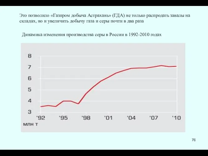 Это позволило «Газпром добыча Астрахань» (ГДА) не только распродать завалы на