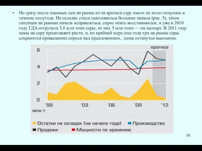 Но сразу после пиковых цен на рынке из-за кризиса серу никто