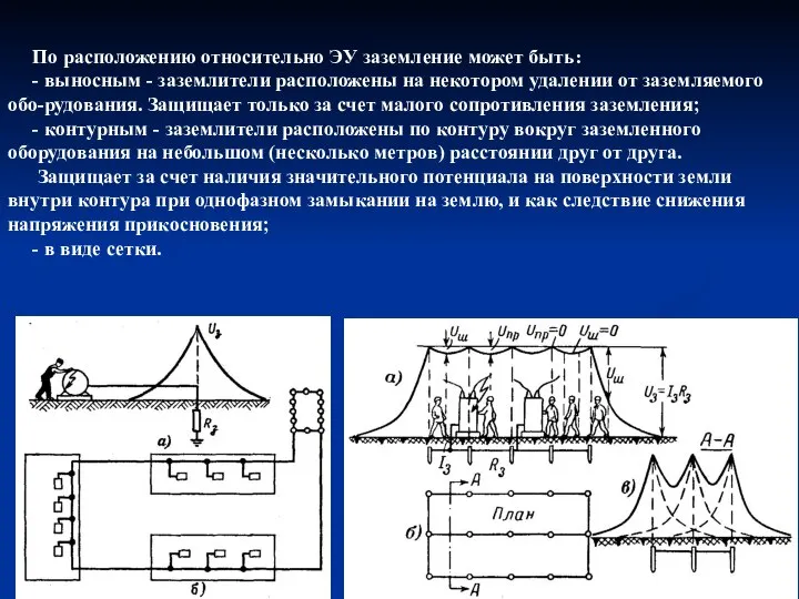 По расположению относительно ЭУ заземление может быть: - выносным - заземлители