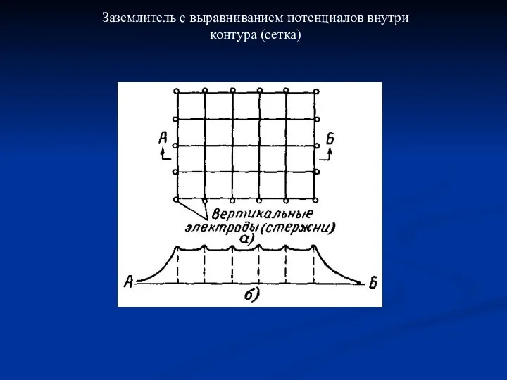 Заземлитель с выравниванием потенциалов внутри контура (сетка)