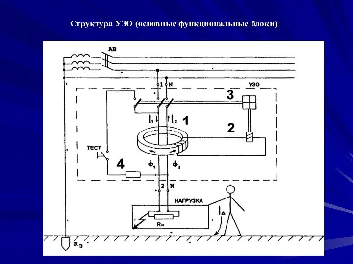 Структура УЗО (основные функциональные блоки)