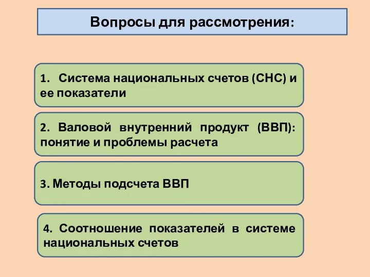 Вопросы для рассмотрения: 1. Система национальных счетов (СНС) и ее показатели