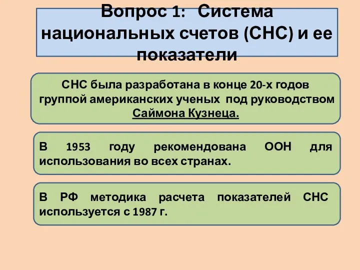 Вопрос 1: Система национальных счетов (СНС) и ее показатели СНС была