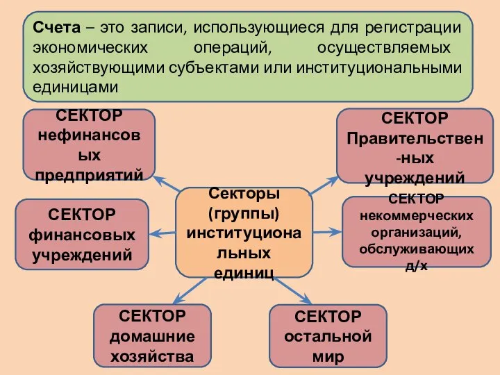 Счета – это записи, использующиеся для регистрации экономических операций, осуществляемых хозяйствующими