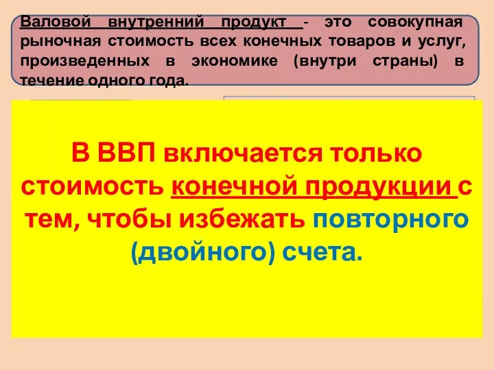 Валовой внутренний продукт - это совокупная рыночная стоимость всех конечных товаров