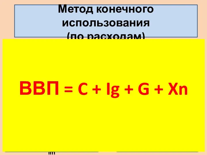 Метод конечного использования (по расходам) Это сумма расходов всех макроэкономи-ческих агентов