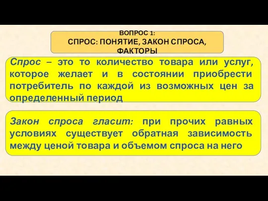 ВОПРОС 1: СПРОС: ПОНЯТИЕ, ЗАКОН СПРОСА, ФАКТОРЫ Спрос – это то