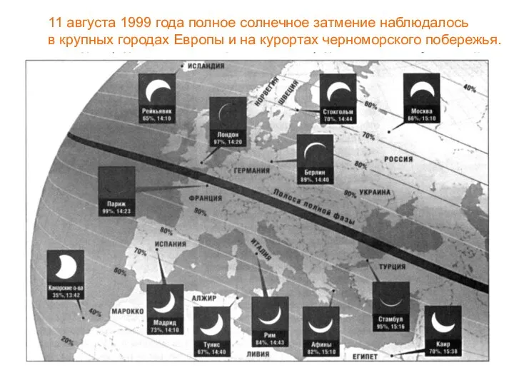 11 августа 1999 года полное солнечное затмение наблюдалось в крупных городах