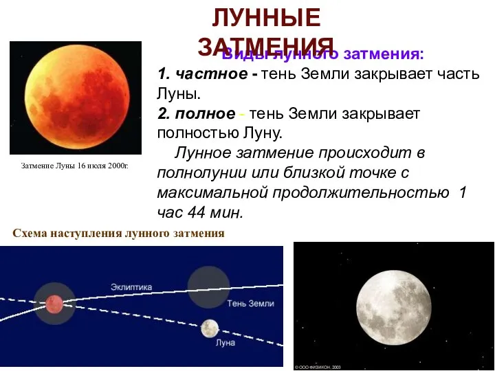 Затмение Луны 16 июля 2000г. Виды лунного затмения: 1. частное -