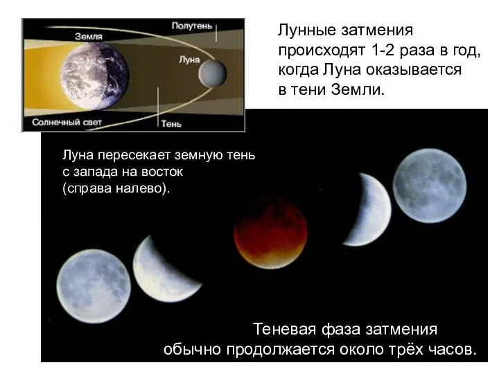 Теневая фаза затмения обычно продолжается около трёх часов. Лунные затмения происходят