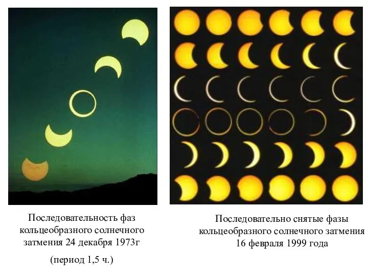 Последовательность фаз кольцеобразного солнечного затмения 24 декабря 1973г (период 1,5 ч.)