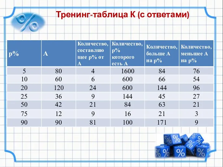 Тренинг-таблица К (с ответами)