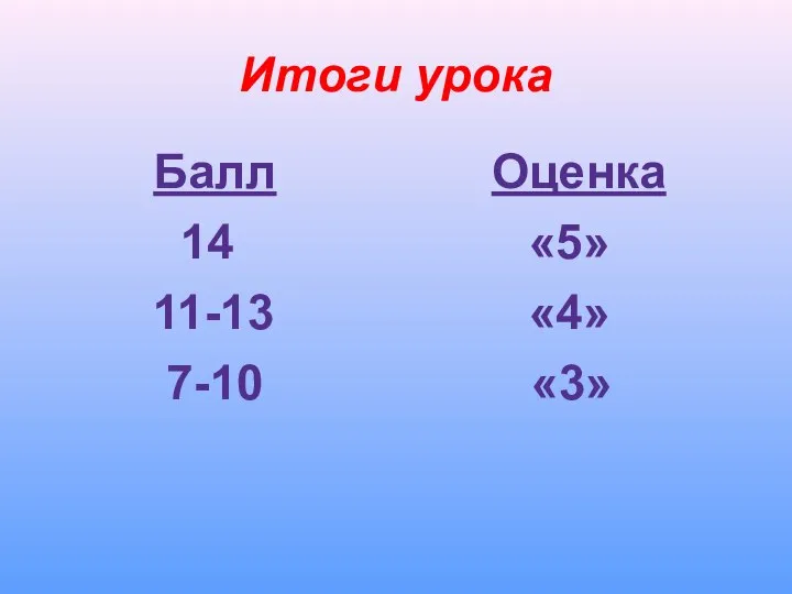 Итоги урока Балл Оценка 14 «5» 11-13 «4» 7-10 «3»