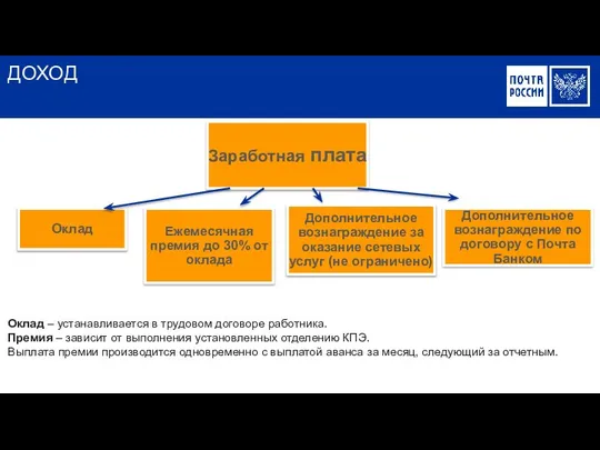 ДОХОД Оклад – устанавливается в трудовом договоре работника. Премия – зависит