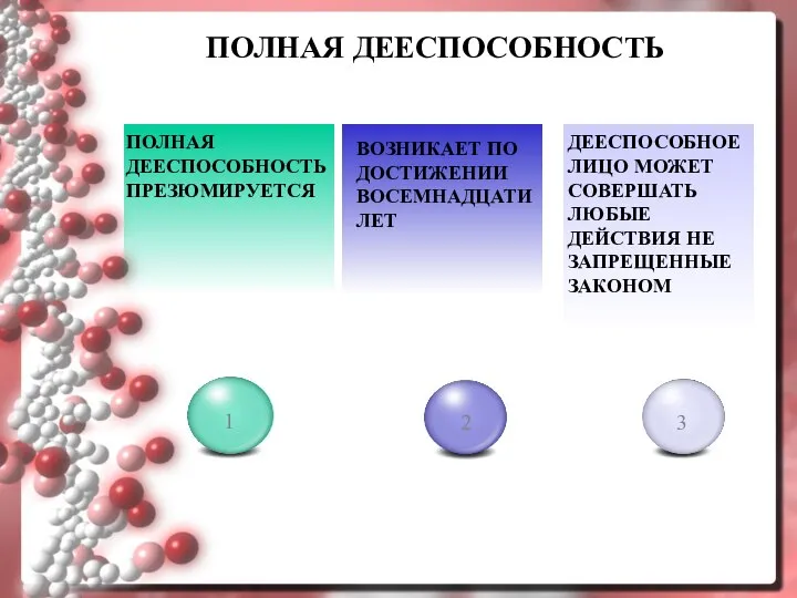 ПОЛНАЯ ДЕЕСПОСОБНОСТЬ ПОЛНАЯ ДЕЕСПОСОБНОСТЬ ПРЕЗЮМИРУЕТСЯ ВОЗНИКАЕТ ПО ДОСТИЖЕНИИ ВОСЕМНАДЦАТИ ЛЕТ ДЕЕСПОСОБНОЕ