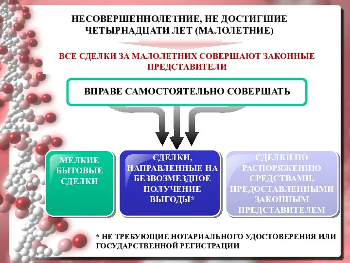 МЕЛКИЕ БЫТОВЫЕ СДЕЛКИ СДЕЛКИ, НАПРАВЛЕННЫЕ НА БЕЗВОЗМЕЗДНОЕ ПОЛУЧЕНИЕ ВЫГОДЫ* СДЕЛКИ ПО