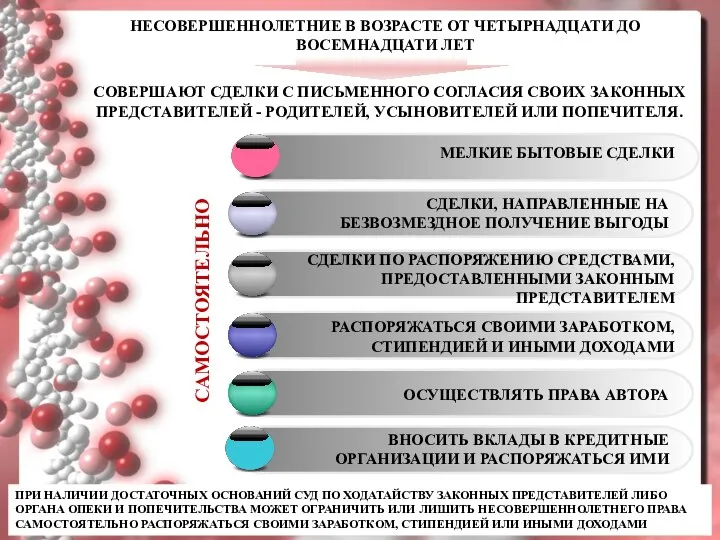 НЕСОВЕРШЕННОЛЕТНИЕ В ВОЗРАСТЕ ОТ ЧЕТЫРНАДЦАТИ ДО ВОСЕМНАДЦАТИ ЛЕТ СОВЕРШАЮТ СДЕЛКИ С