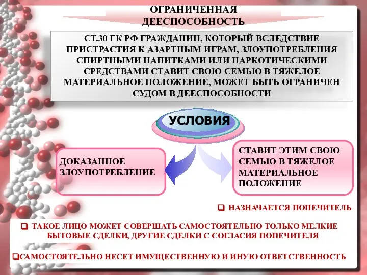 СТ.30 ГК РФ ГРАЖДАНИН, КОТОРЫЙ ВСЛЕДСТВИЕ ПРИСТРАСТИЯ К АЗАРТНЫМ ИГРАМ, ЗЛОУПОТРЕБЛЕНИЯ