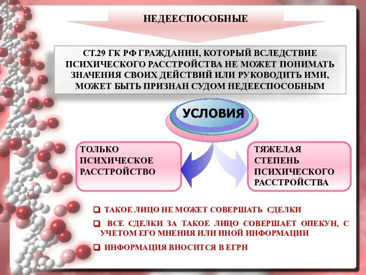 СТ.29 ГК РФ ГРАЖДАНИН, КОТОРЫЙ ВСЛЕДСТВИЕ ПСИХИЧЕСКОГО РАССТРОЙСТВА НЕ МОЖЕТ ПОНИМАТЬ