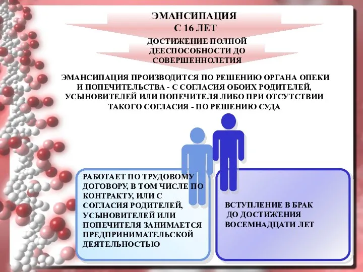 ЭМАНСИПАЦИЯ С 16 ЛЕТ РАБОТАЕТ ПО ТРУДОВОМУ ДОГОВОРУ, В ТОМ ЧИСЛЕ