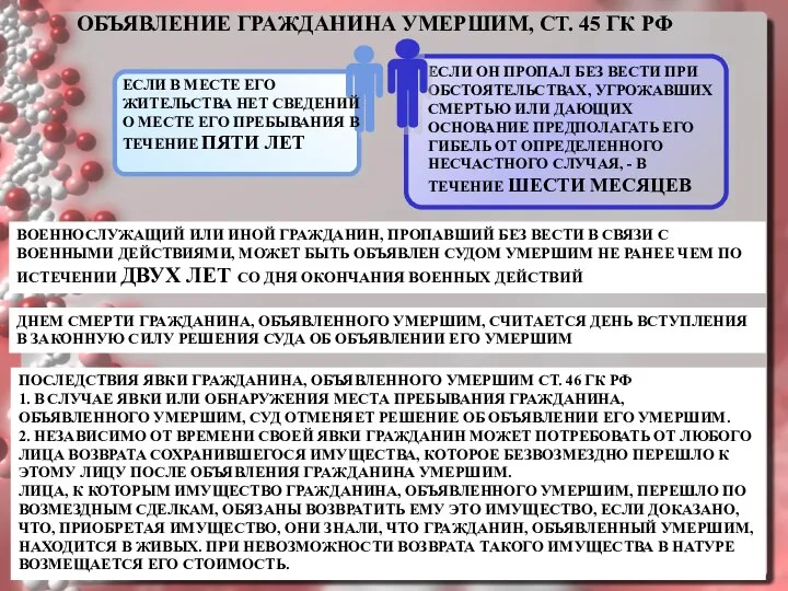 ОБЪЯВЛЕНИЕ ГРАЖДАНИНА УМЕРШИМ, СТ. 45 ГК РФ ЕСЛИ В МЕСТЕ ЕГО