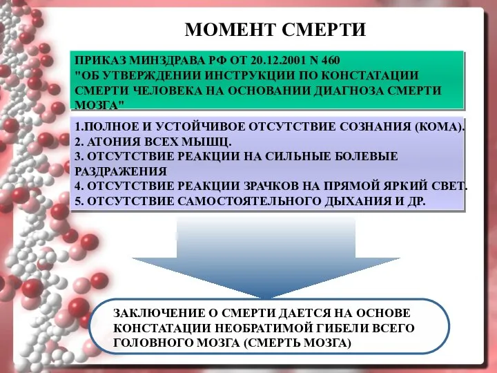 МОМЕНТ СМЕРТИ ПРИКАЗ МИНЗДРАВА РФ ОТ 20.12.2001 N 460 "ОБ УТВЕРЖДЕНИИ