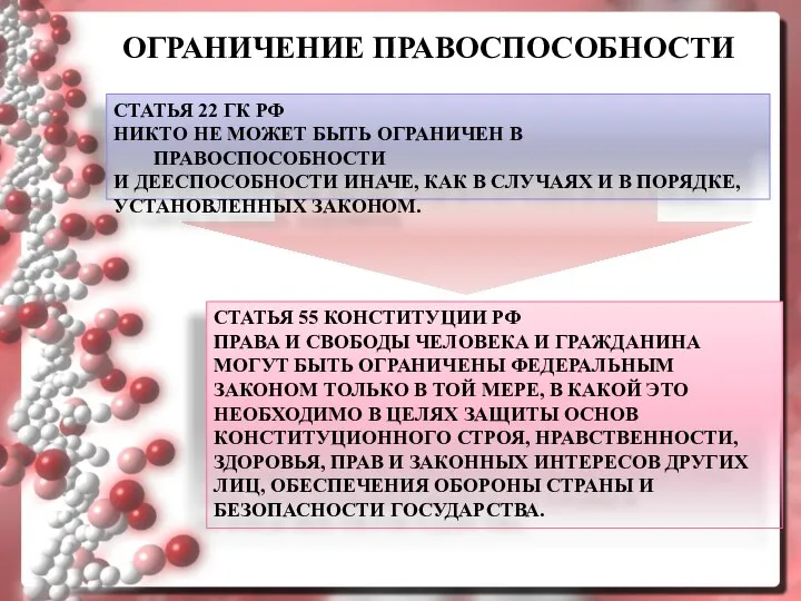 ОГРАНИЧЕНИЕ ПРАВОСПОСОБНОСТИ СТАТЬЯ 55 КОНСТИТУЦИИ РФ ПРАВА И СВОБОДЫ ЧЕЛОВЕКА И