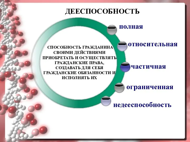 ДЕЕСПОСОБНОСТЬ СПОСОБНОСТЬ ГРАЖДАНИНА СВОИМИ ДЕЙСТВИЯМИ ПРИОБРЕТАТЬ И ОСУЩЕСТВЛЯТЬ ГРАЖДАНСКИЕ ПРАВА, СОЗДАВАТЬ