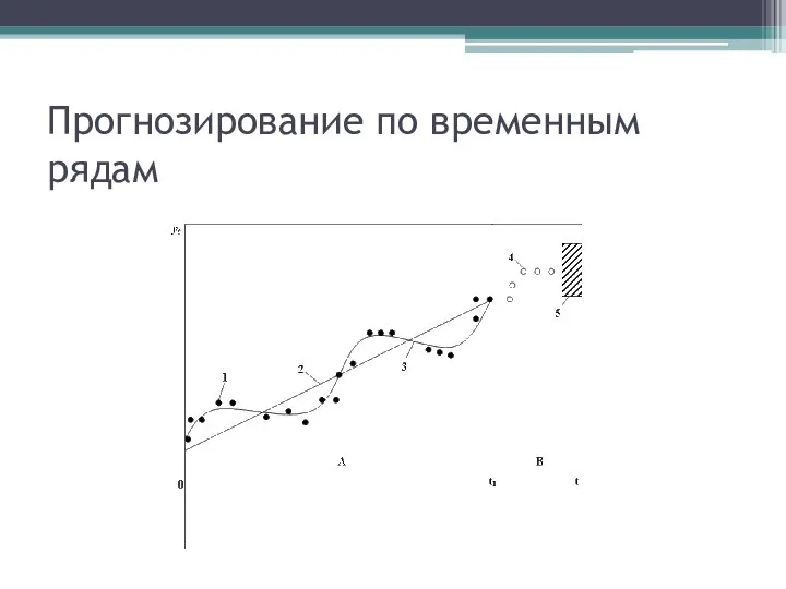 Прогнозирование по временным рядам