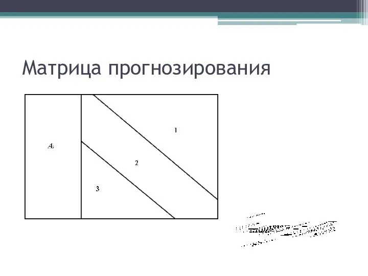 Матрица прогнозирования