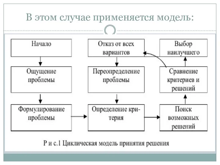 В этом случае применяется модель: