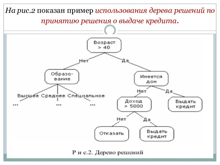 На рис.2 показан пример использования дерева решений по принятию решения о выдаче кредита.