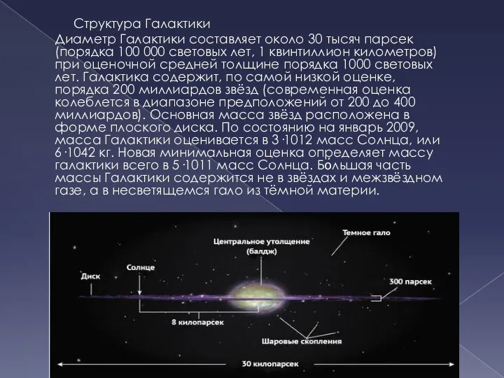 Структура Галактики Диаметр Галактики составляет около 30 тысяч парсек (порядка 100