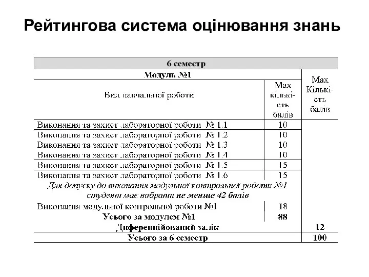 Рейтингова система оцінювання знань