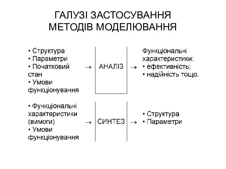 ГАЛУЗІ ЗАСТОСУВАННЯ МЕТОДІВ МОДЕЛЮВАННЯ