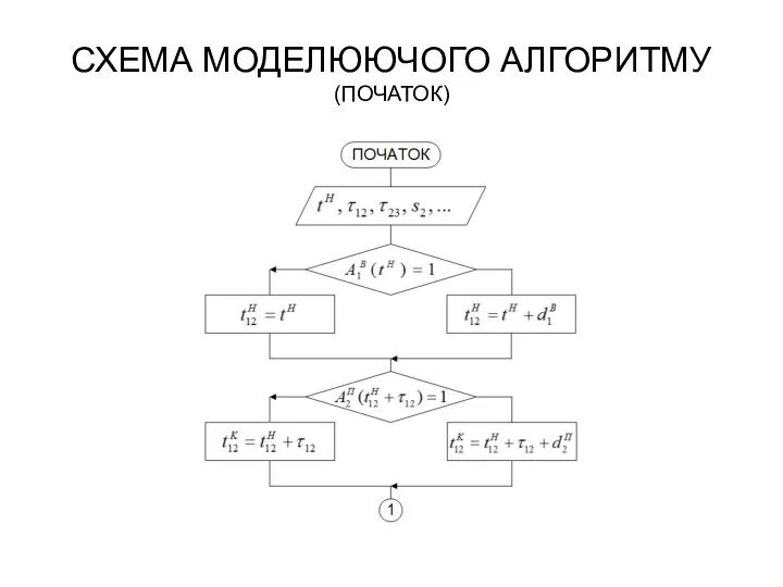 СХЕМА МОДЕЛЮЮЧОГО АЛГОРИТМУ (ПОЧАТОК)