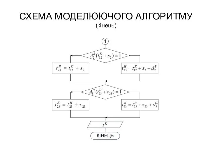 СХЕМА МОДЕЛЮЮЧОГО АЛГОРИТМУ (кінець)