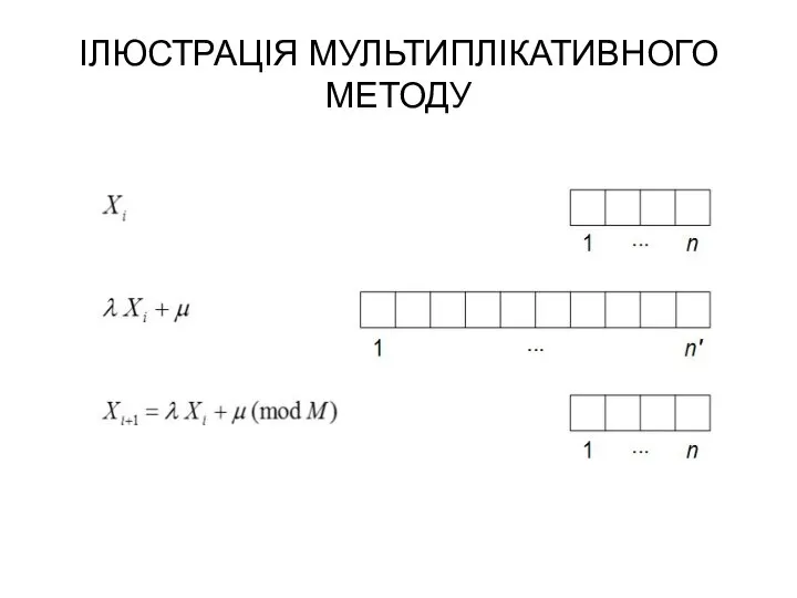 ІЛЮСТРАЦІЯ МУЛЬТИПЛІКАТИВНОГО МЕТОДУ