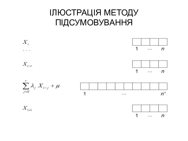 ІЛЮСТРАЦІЯ МЕТОДУ ПІДСУМОВУВАННЯ