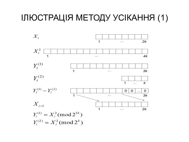 ІЛЮСТРАЦІЯ МЕТОДУ УСІКАННЯ (1)