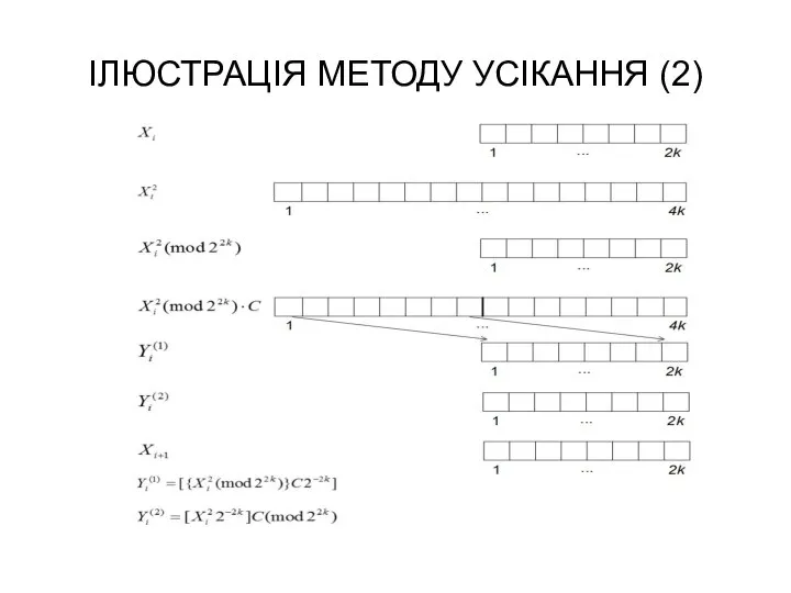 ІЛЮСТРАЦІЯ МЕТОДУ УСІКАННЯ (2)