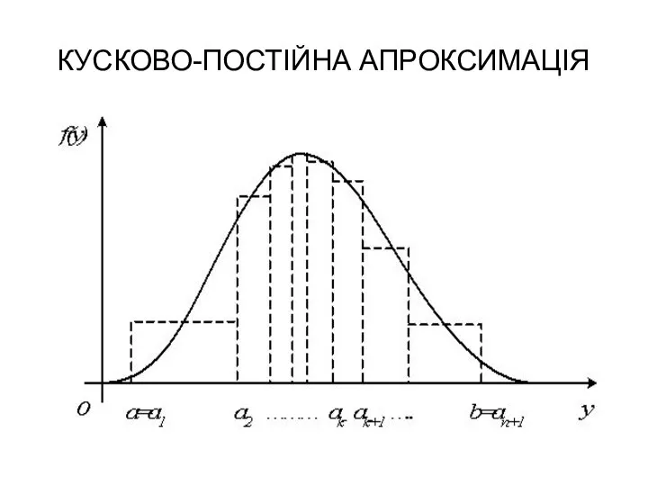 КУСКОВО-ПОСТІЙНА АПРОКСИМАЦІЯ