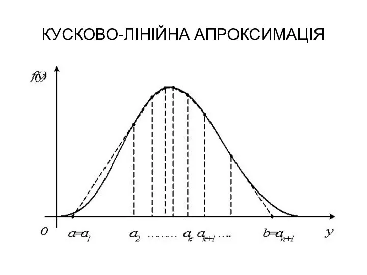 КУСКОВО-ЛІНІЙНА АПРОКСИМАЦІЯ