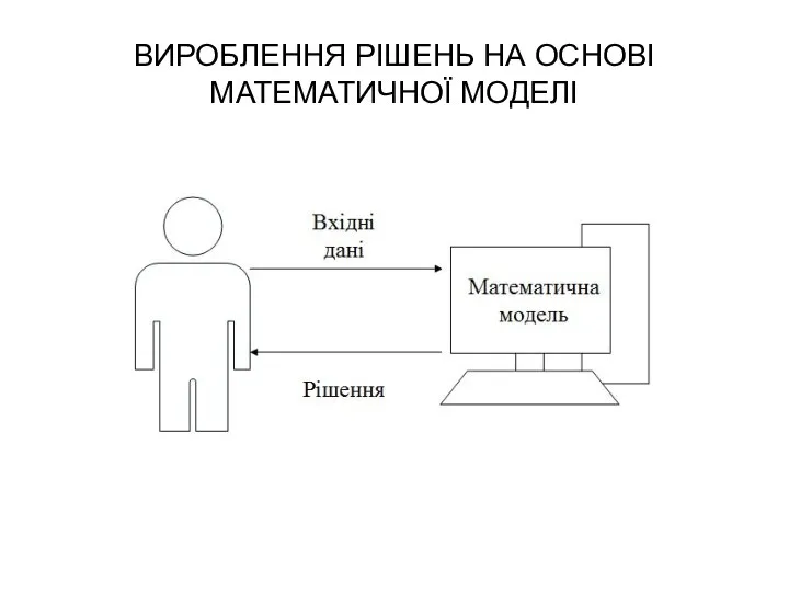 ВИРОБЛЕННЯ РІШЕНЬ НА ОСНОВІ МАТЕМАТИЧНОЇ МОДЕЛІ