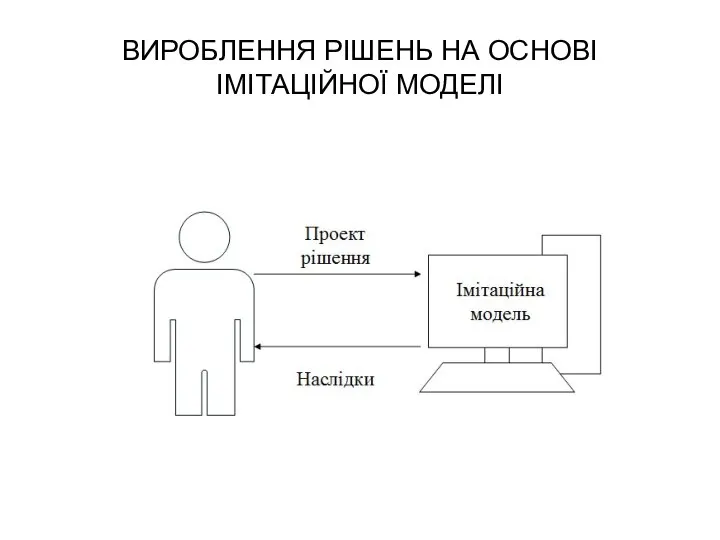 ВИРОБЛЕННЯ РІШЕНЬ НА ОСНОВІ ІМІТАЦІЙНОЇ МОДЕЛІ