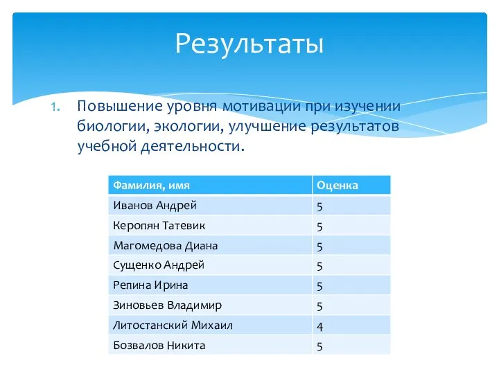 Повышение уровня мотивации при изучении биологии, экологии, улучшение результатов учебной деятельности. Результаты