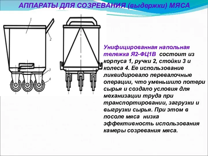 АППАРАТЫ ДЛЯ СОЗРЕВАНИЯ (выдержки) МЯСА Унифицированная напольная тележка Я2-ФЦ1В состоит из